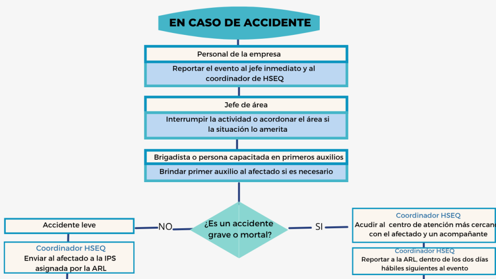 Accidente