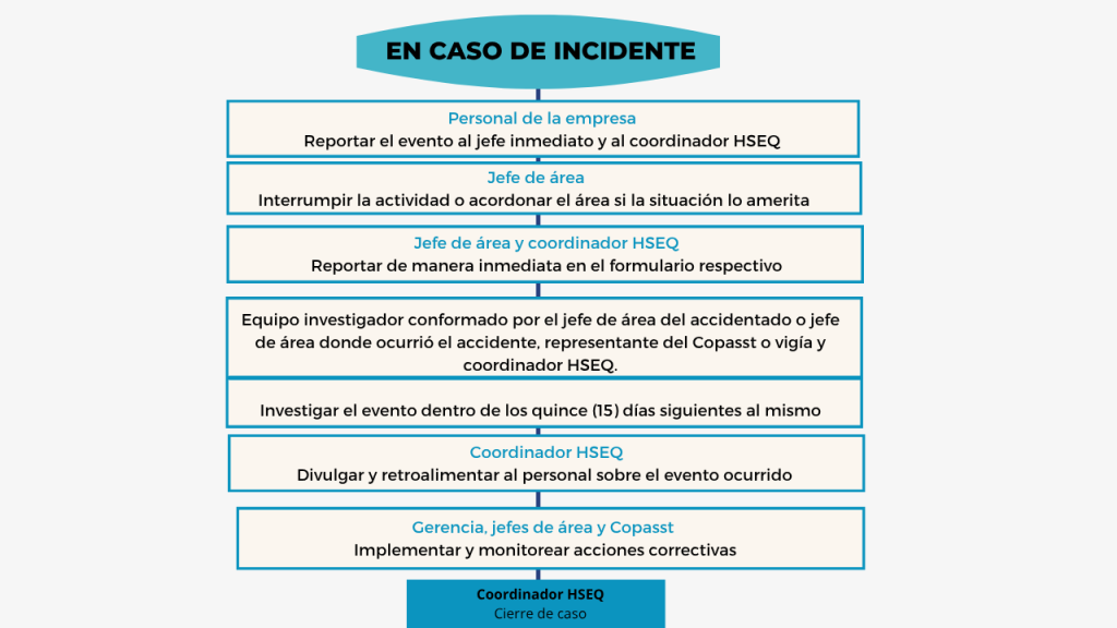 incidente