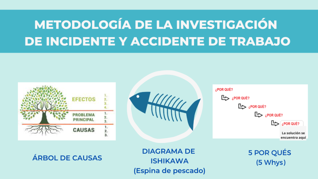 Metodologia investigación AT