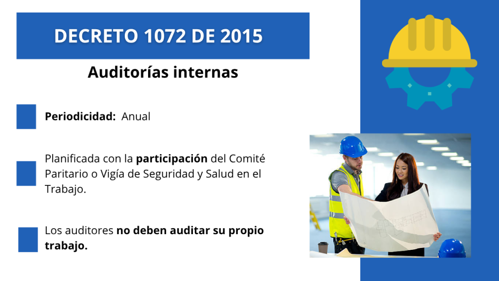 ECRETO 1072 DE 2015
