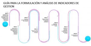 Guía indicadores