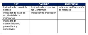 Indicadores