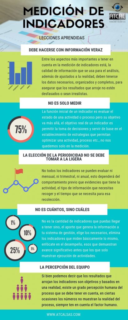 LECCIONES APRENDIDAS INDICADDORES