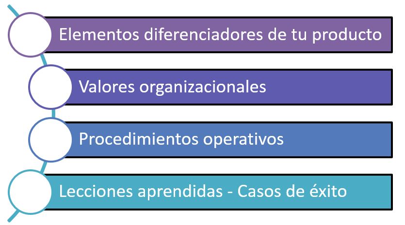 Conocimientos importantes 