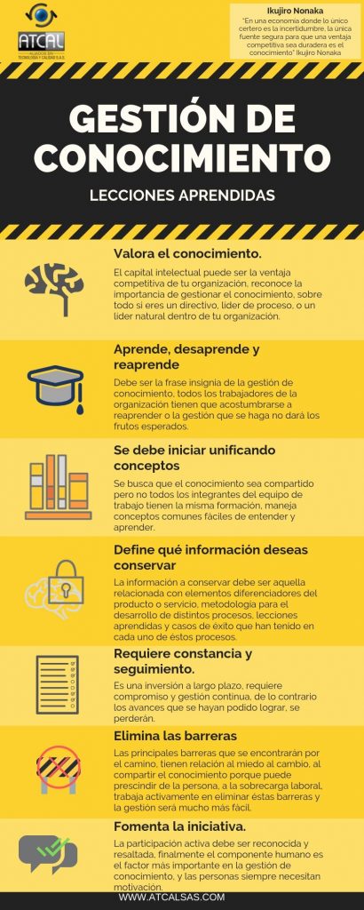 EL CONOCIMIENTO ES UNA VENTAJA

Valora el conocimiento
Aprende, desaprende y reaprende
Se debe iniciar unificando conceptos
Define qué información deseas conservar
Requiere constancia y seguimiento
Elimina las barreras
Fomenta la iniciativa
