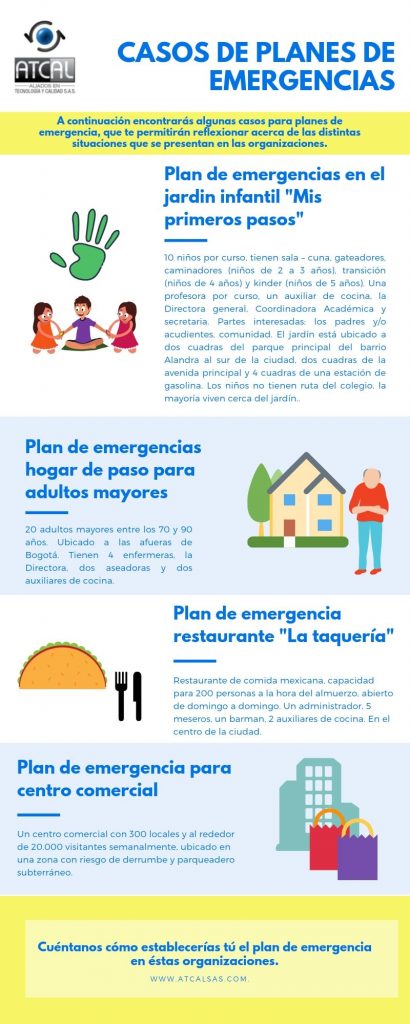 planes de emergencias