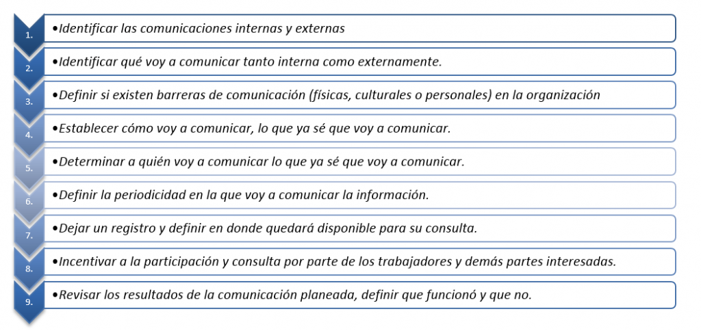 9 PASOS PARA LA DETERMINACIÓN DE LA COMUNICACIÓN