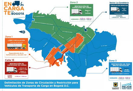 DECRETO 413 DE 2019
Delimitaciones de zonas de circulacion y restriccion para vehiculos de transporte de carga en bogota D.C