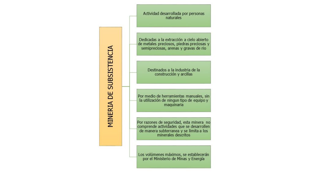 Criterios Minera de Subsistencia