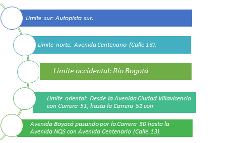 Sectores de restricción de vehículos de transporte de carga