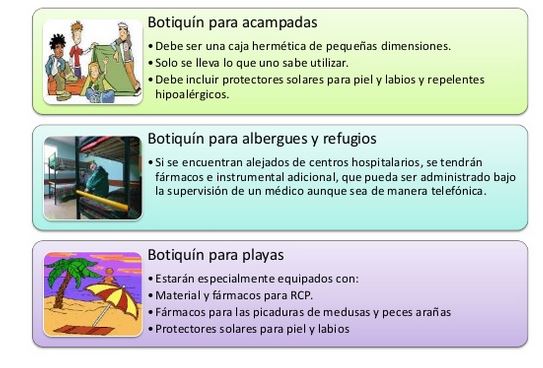 Tipos de botiquín de primeros auxilios
