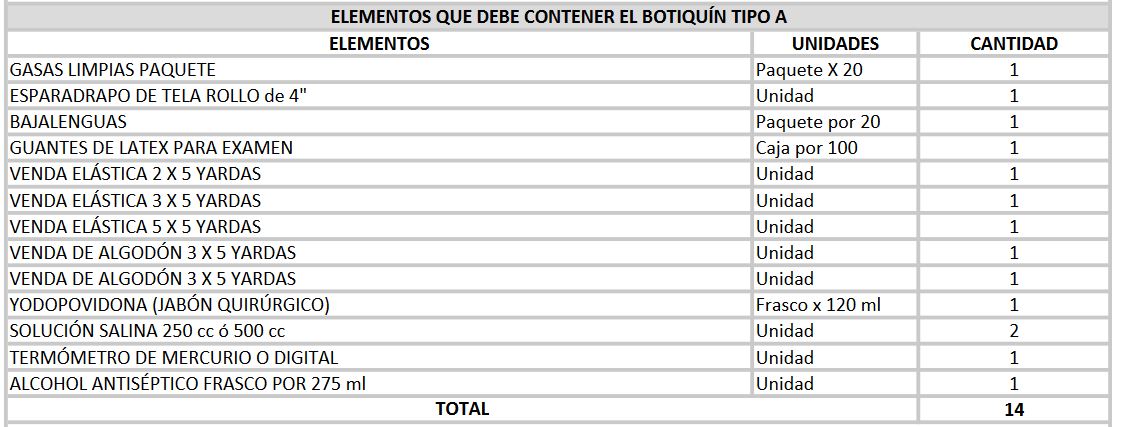 EL BOTIQUÍN DE PRIMEROS AUXILIOS - IMPLEMENTANDO SGI