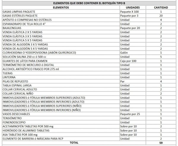 EL BOTIQUÍN DE PRIMEROS AUXILIOS - IMPLEMENTANDO SGI