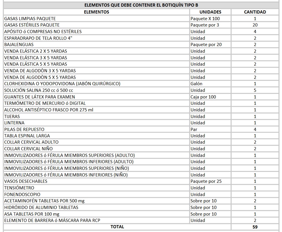 Botiquín Primeros Auxilios Tipo A Resolución 0705 De 2007
