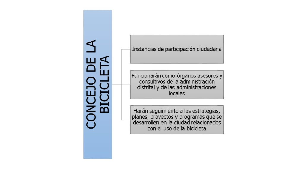 Generalidades Consejo de la Bicicleta