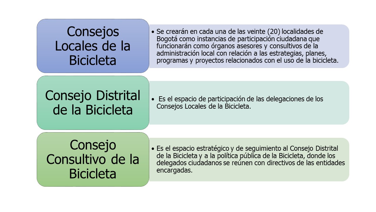 Instancias de Participación