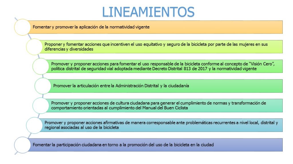 Lineamientos que rigen