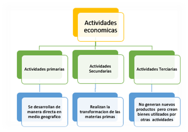 RESOLUCIÓN CONJUNTA 2225 DE 2019