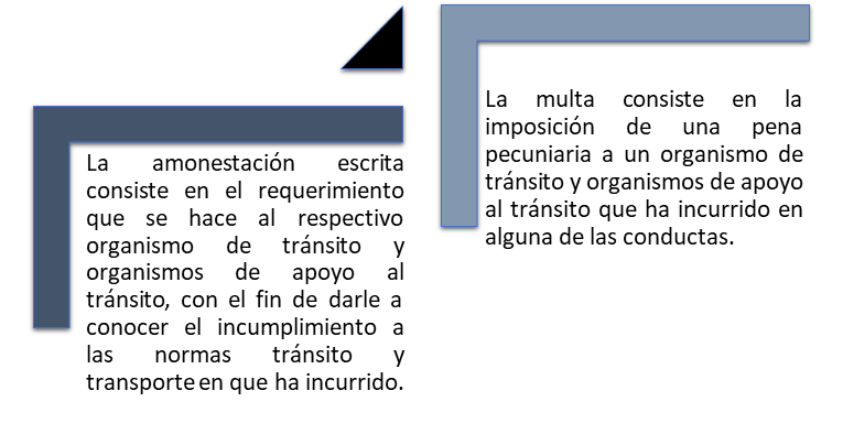 LEY 2050 DE 2020 - Sanciones aplicables a los organismos de tránsito y organismos de apoyo