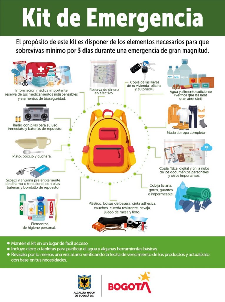 EL BOTIQUÍN DE PRIMEROS AUXILIOS - IMPLEMENTANDO SGI