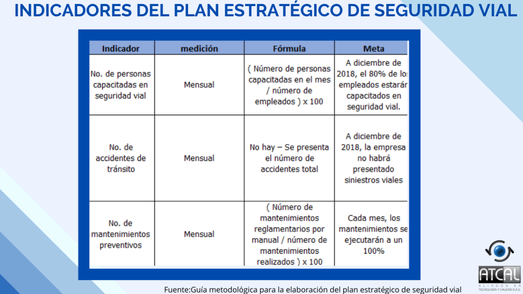 Indicadores del Plan estratégico de Seguridad Vial- RESOLUCIÓN 1565 DE 2014