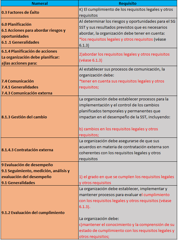 Requisitos regulatorios de ISO 9001:2015 y su importancia