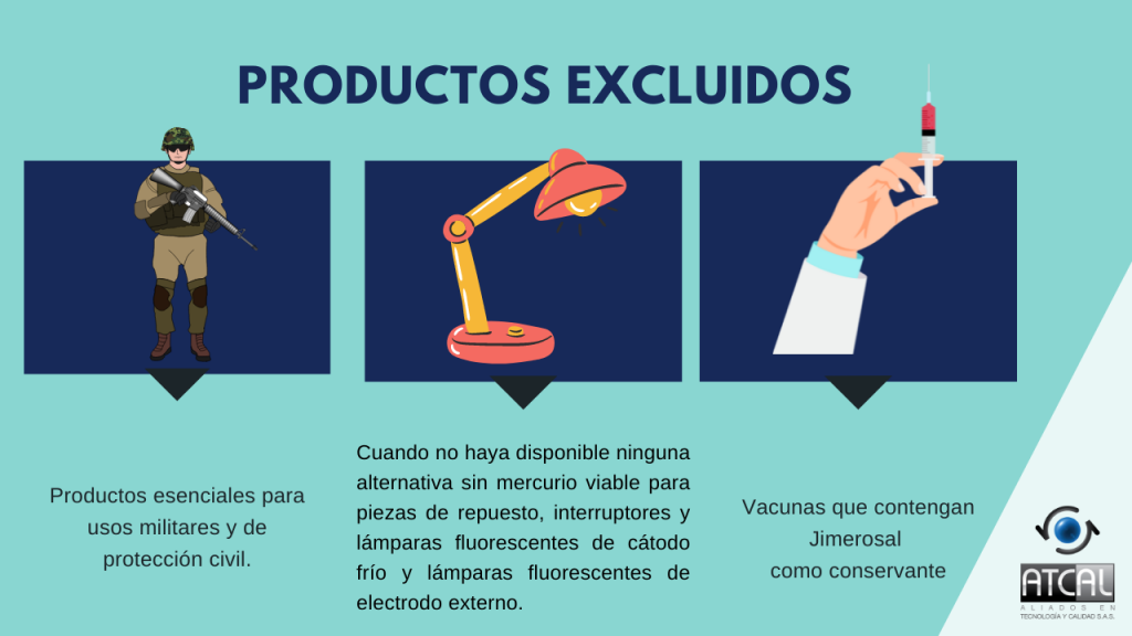 Productos excluidos en el decreto 419 de 2021