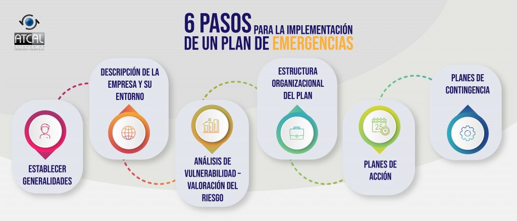 6 pasos para la implementación del plan de emergencias
