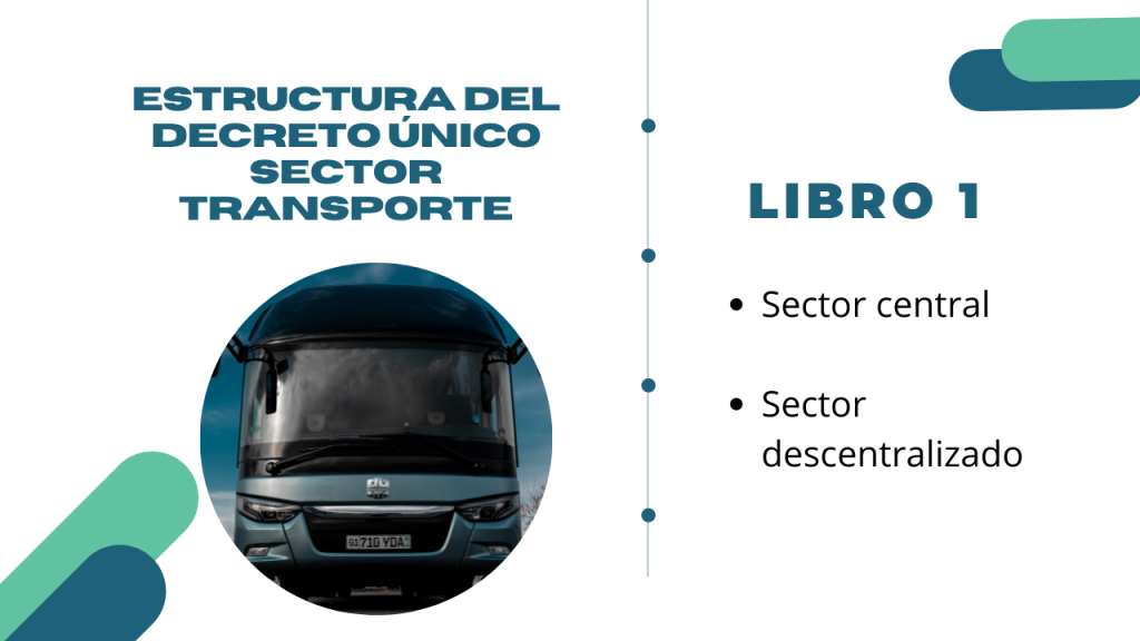 Estructura del Decreto Único del sector transporte- Libro 1