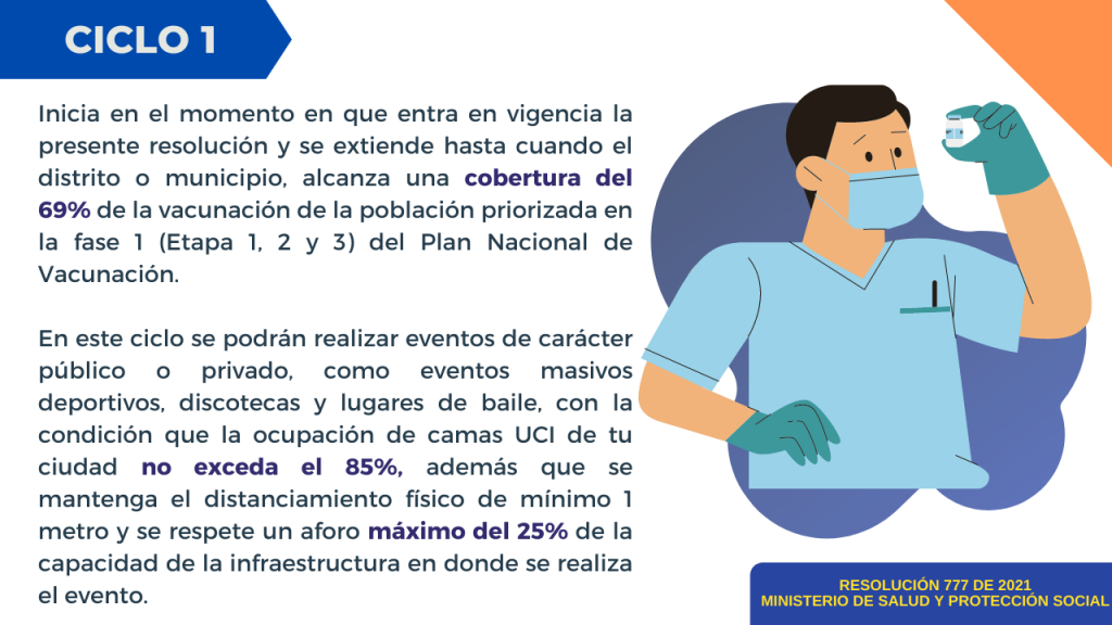 Resolución 777 de 2021 Criterios para el desarrollo de las actividades económicas, sociales y del estado CICLO 1