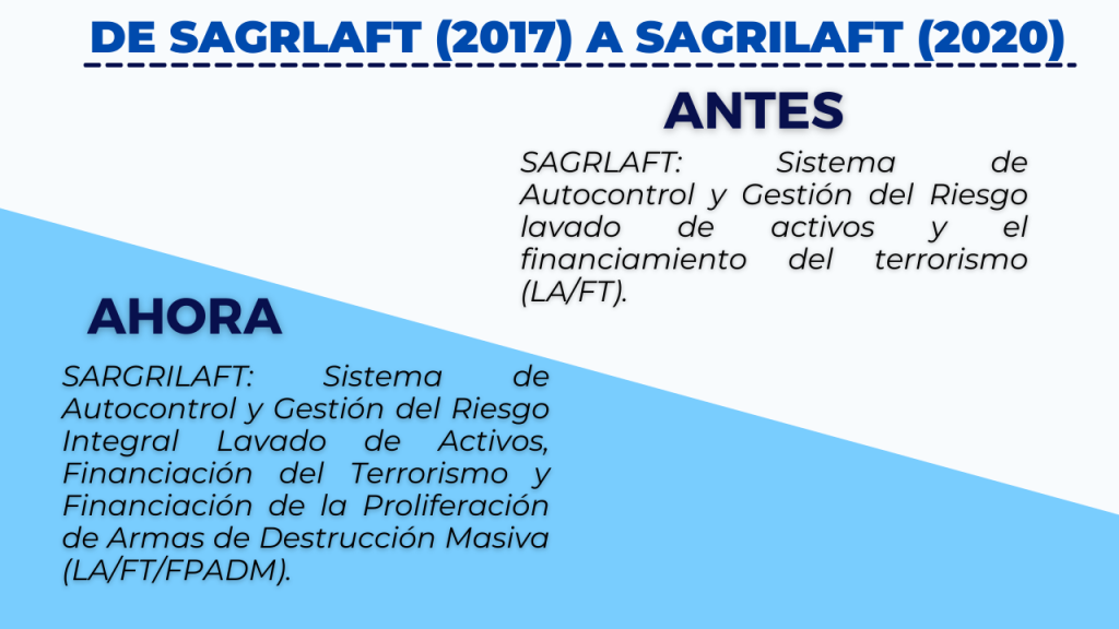 ¿SABES SI TU EMPRESA ESTÁ OBLIGADA A IMPLEMENTAR SAGRILAFT?