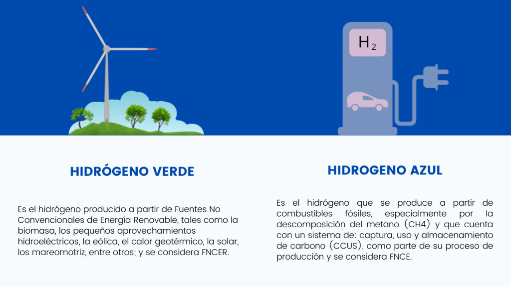 Hidrogeno verde, hidrogeno azul
