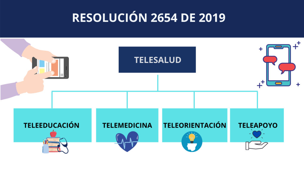 RESOLUCIÓN 2654 DE 2019 TELESALUD