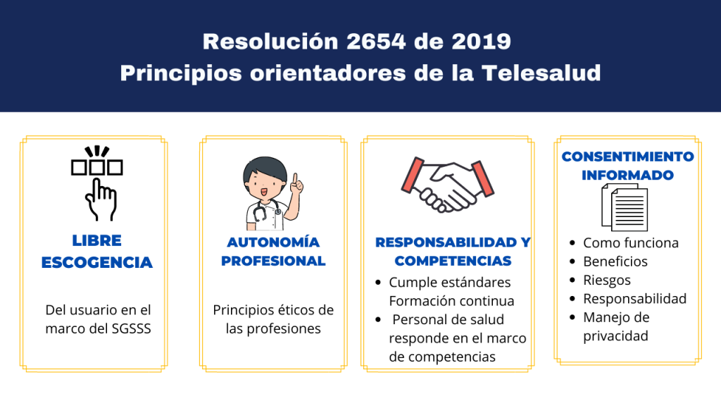 RESOLUCIÓN 2654 DE 2019 Principios orientadores de la TELESALUD