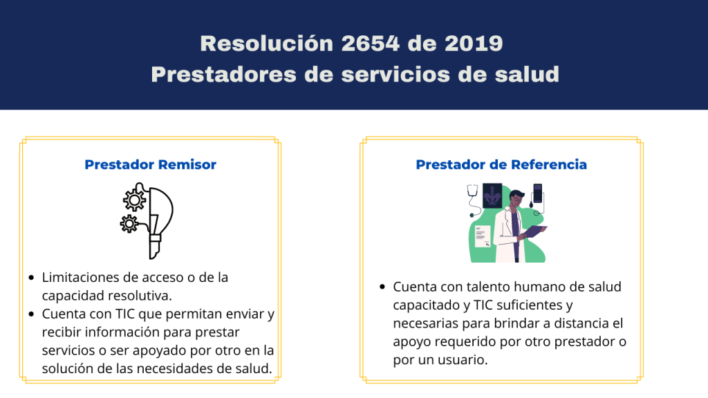 RESOLUCIÓN 2654 DE 2019 Prestadores de servicios de TELESALUD