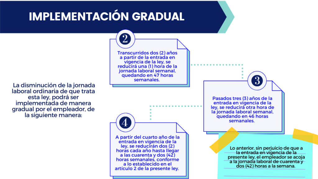 Excepciones en la reducción de la jornada laboral en Colombia LEY 2101 DE 2021