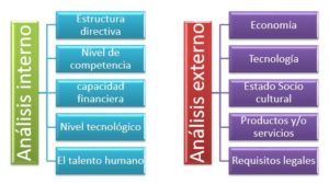 PROBLEMAS EN LA IDENTIFICACIÓN DEL CONTEXTO ORGANIZACIONAL