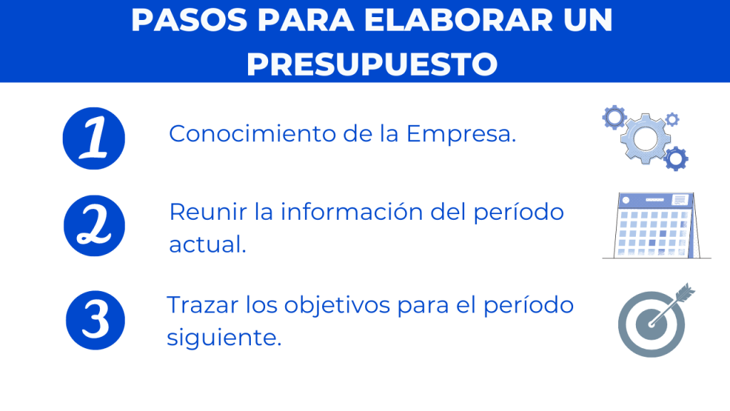 Pasos para elaborar un presupuesto