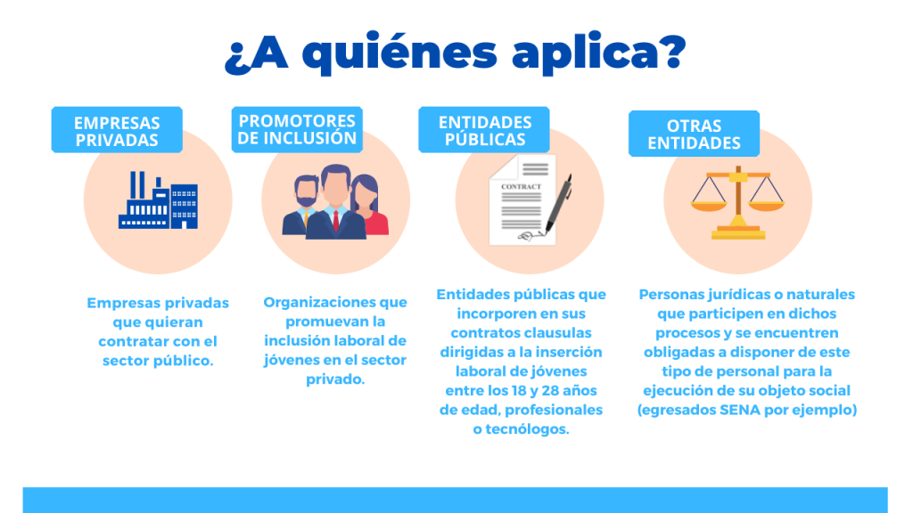 ¿A quienes aplica la Ley de Inserción laboral para jóvenes?