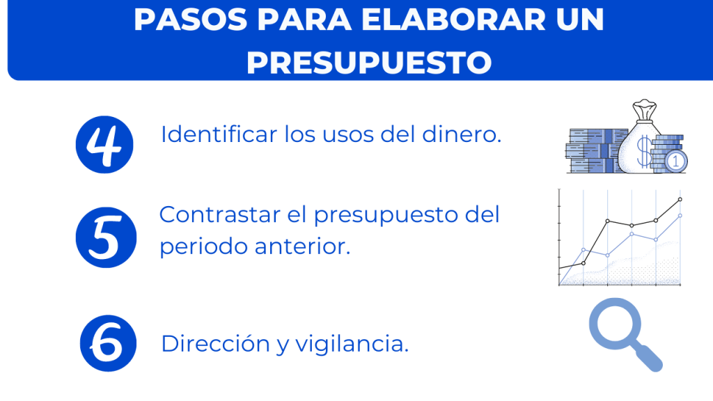 Pasos para elaborar el presupuesto anual del sistema de gestión