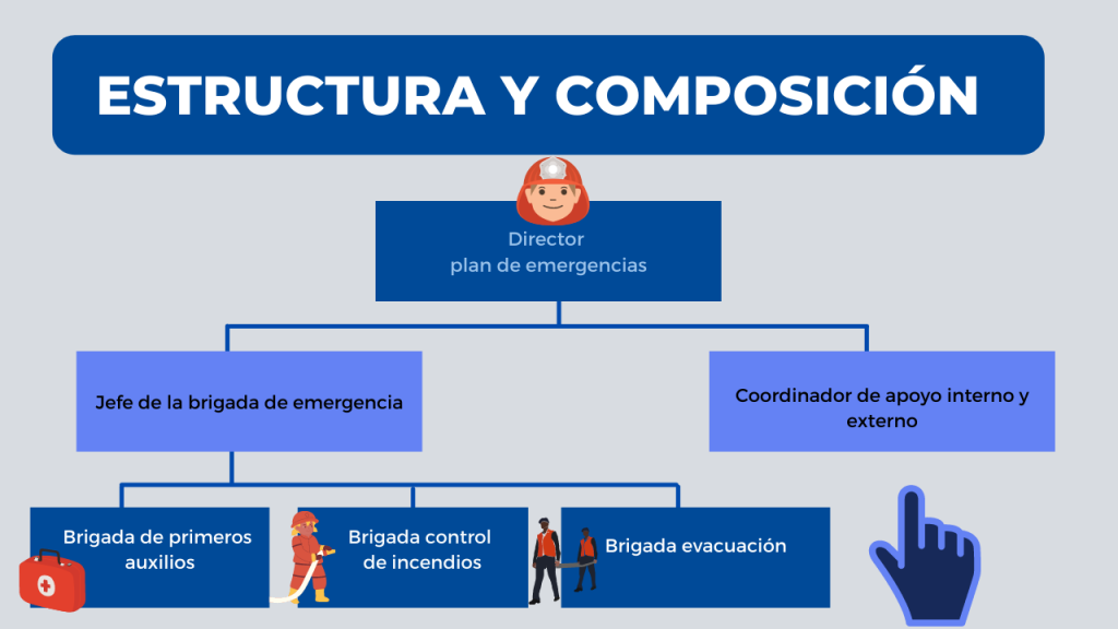 Estructura y composición de las brigadas de emergencia