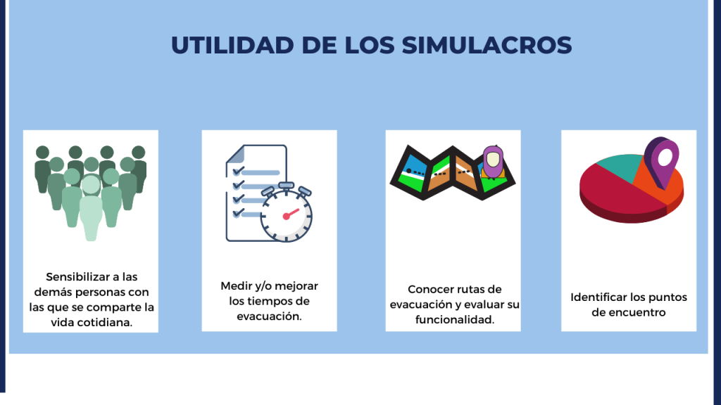 SIMULACRO DE RESPUESTA A EMERGENCIAS Utilidad