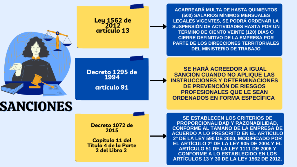 Normatividad sector de la Energía Elecríca