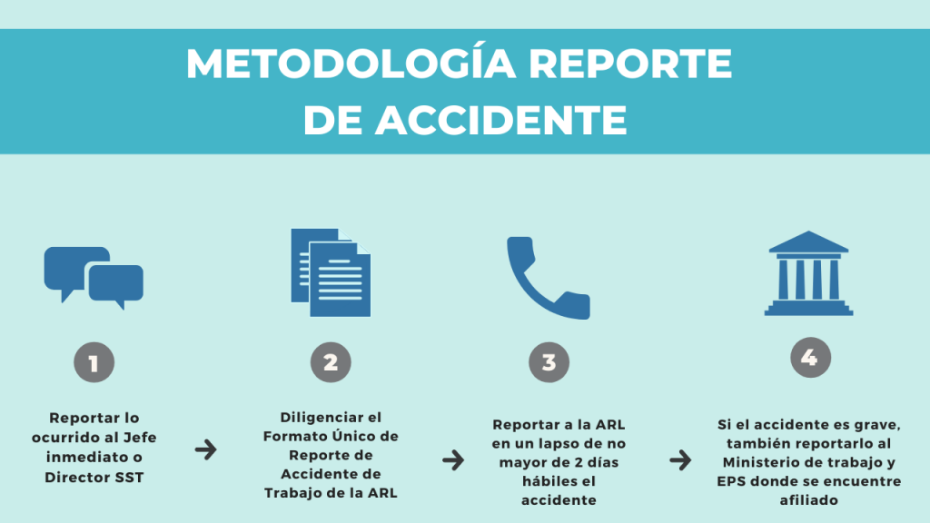 PROCEDIMIENTO DE REPORTE DE INVESTIGACIÓN DE INCIDENTES Y ACCIDENTES  LABORALES - IMPLEMENTANDO SGI