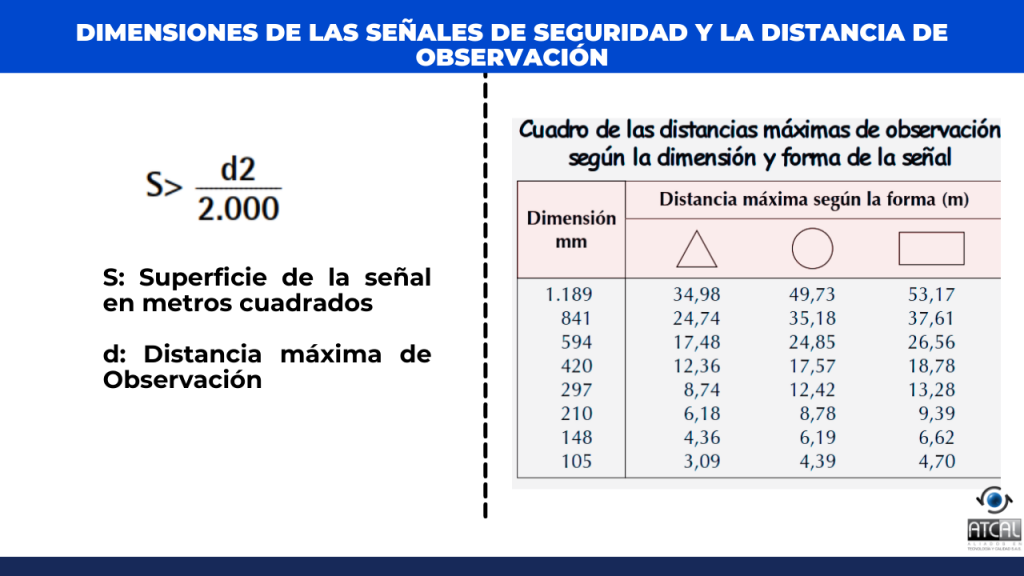 Dimensiones de las señales de seguridad