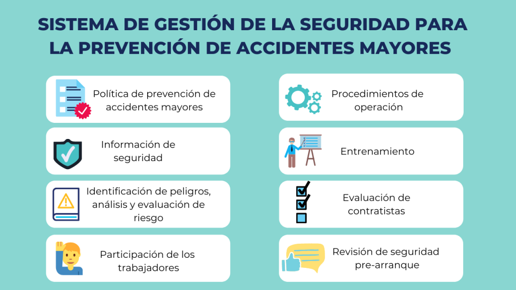 Sistema de gestión de la seguridad para la prevención de accidentes mayores: