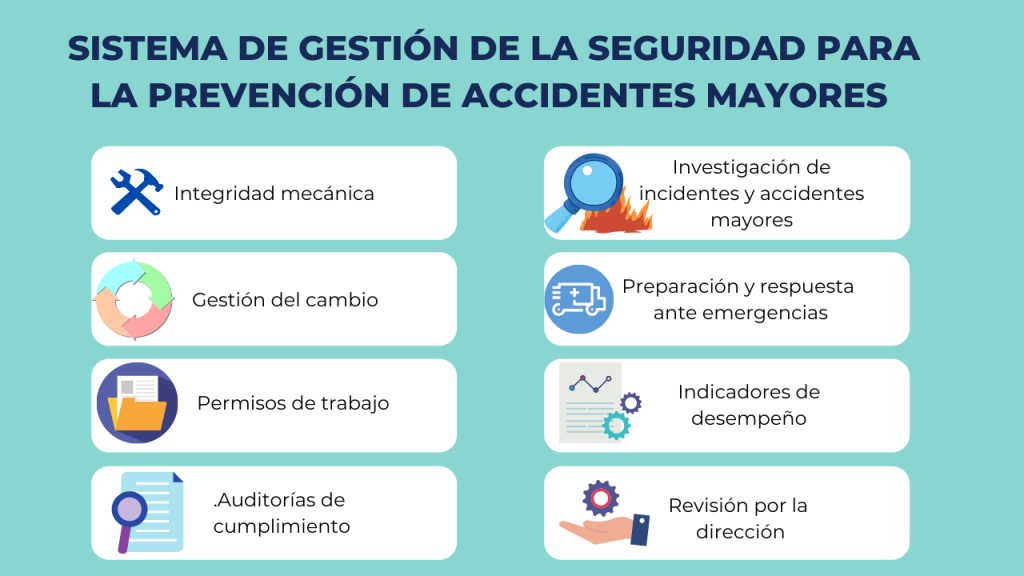 Sistema de gestión de la seguridad para la prevención de accidentes mayores: