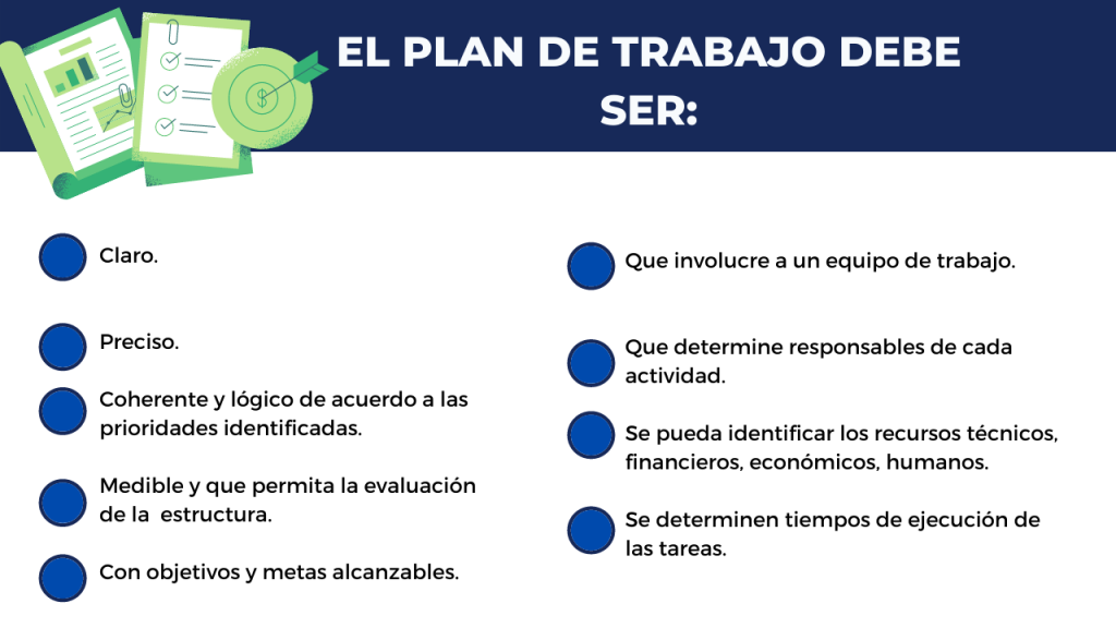 ¿Qué debe tener un plan anual