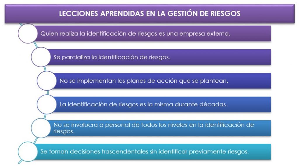 Lecciones aprendidas en la gestión de riesgos
