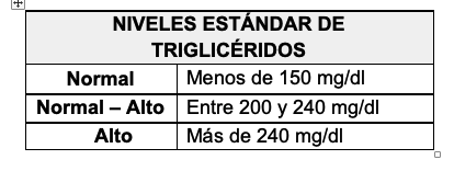 Niveles estándar de colesterol